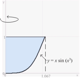 <strong>The volume of the solid obtained by rotating the region shown in the figure about the y-axis is </strong> A) . B) . C) . D) . E) none of the above.