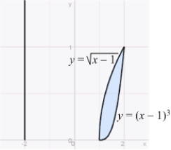 Use the Shell Method to calculate the volume of the solid obtained by rotating the region shown in the figure about the line .
