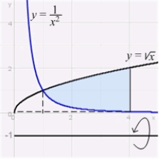 Calculate the volume of the solid obtained by rotating the region shown in the figure about the line .