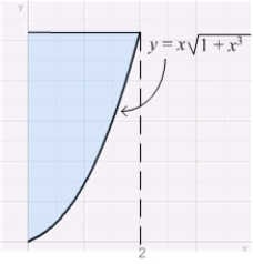 <strong>To compute the volume of the solid obtained by rotating the region in the figure about the y-axis, the most convenient method is </strong> A) the Disk Method. B) the Shell Method. C) both the Disk and Shell Methods. D) Integration by Parts. E) none of these methods.