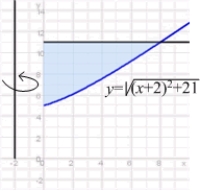 Use the Shell Method to find the volume of the solid obtained by rotating the region shown in the figure about the line .