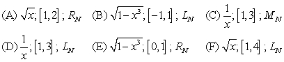 Match the approximation with the corresponding function