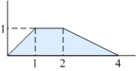 <strong>Let be the area of the trapezoid shown in the figure. </strong> A) Evaluate the right-endpoint approximation . B) Compute the area using geometry and verify .