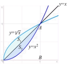 <strong>The graph of is obtained by reflecting the graph of through . Let and denote the area in the figure. The following equality holds:</strong> A) B) C) D)