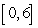 Let be the function: Sketch the graph of the area function on .