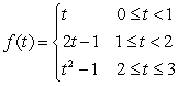 <strong>Let Which of the following functions is the cumulative area function of on </strong> A) B) C) D) E) None of the above.