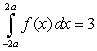 <strong>Let be the function shown in the figure: Given that: and </strong> A) Find the constants and . B) Determine the cumulative area function , and give the value .