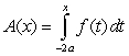 <strong>Let be the function shown in the figure: Given that: and </strong> A) Find the constants and . B) Determine the cumulative area function , and give the value .