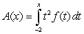 <strong>The graph of on is shown in the following figure: </strong> A) Explain why without evaluating the integral. B) Find if . C) Consider . What is the value of ?
