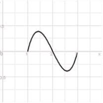 <strong>The velocity of a particle is . </strong> A) Find the displacement over the intervals , and . B) Find the total distance traveled over .