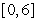 Find the net change in velocity over with acceleration ft/sec<sup>2</sup>.