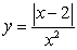 <strong>Each of the following functions restricted to the given interval attains a minimum and maximum value. Which attain their maximum or minimum value at a point in the interior of the interval?</strong> A) on B) on C) on D) on