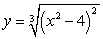 <strong>Find all the critical points of the following functions (if they exist)</strong> A) B) C)