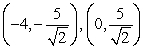 <strong>The increase/decrease intervals of the function are</strong> A) increasing on , and decreasing on . B) increasing on and decreasing on . C) increasing on and decreasing on . D) increasing on and decreasing on . E) None of the above.
