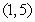 <strong>The following function has a local minimum at a point on the interval : </strong> A) B) C) D)