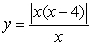 <strong>The following function has a local minimum at a point on the interval : </strong> A) B) C) D)