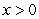 Sketch the graph of a function such that for for for for