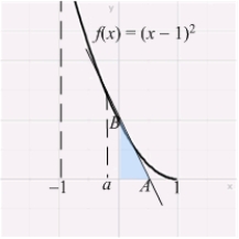 The tangent line to at a point intersects the and axes at points and , respectively. Find such that the area of the triangle is maximum.
