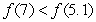 <strong>What can you conclude about the graph of from the following table? -1 -6 + 0 - - - + 0 - 0 - </strong> A) is concave down on and B) is an inflection point and C) is an inflection point and D) is concave up on and is increasing on