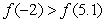 <strong>What can you conclude about the graph of from the following table? -1 -6 + 0 - - - + 0 - 0 - </strong> A) is concave down on and B) is an inflection point and C) is an inflection point and D) is concave up on and is increasing on