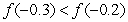 <strong>What can you conclude about the graph of from the following table? -1 -6 + 0 - - - + 0 - 0 - </strong> A) is concave down on and B) is an inflection point and C) is an inflection point and D) is concave up on and is increasing on