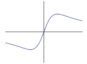 Match the functions with their graphs (a) (b) (c) (d) (A) (B) (C) (D)