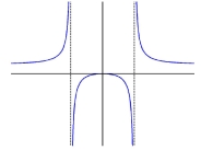 Match the functions with their graphs (a) (b) (c) (d) (A) (B) (C) (D)