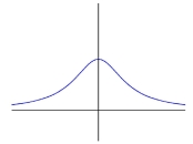 Match the functions with their graphs (a) (b) (c) (d) (A) (B) (C) (D)
