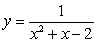 Sketch the graph of the function and indicate the transition points and asymptotes.