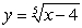 True or False: The graph of the function has a vertical tangent line at .