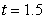 The figure shows the graph of the distance covered by a particle in meters, versus the time elapsed in minutes: True or False: The particle's velocity is maximal when .