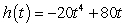 <strong>The height (in meters) at time (in hours) of a balloon is given by the formula . </strong> A) What is the balloon's height when it starts moving? B) What is the balloon's velocity after 30 minutes? C) Find the maximum height of the balloon.