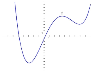 The graph of is given below. Sketch the graphs of and .