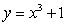 Let denote the slope of the line segment connecting the origin to the point on the graph of the equation . Calculate the average rate of change of for