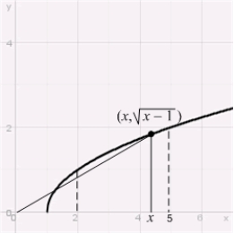 Let denote the slope of the line segment connecting the origin to the point on the graph of the equation . Calculate the average rate of change of for