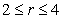 The electrical field due to an infinite rod at a point at distance from the rod is perpendicular to the rod and has a magnitude of ( is a constant and is the longitudinal charge density). Find the average rate of change of the field along the interval .