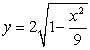 Let denote the slope of the line segment connecting the origin to the point on the graph of the semi-ellipse . Calculate the average rate of change of for
