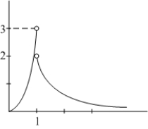 Determine and for the function shown in the figure.