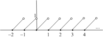 <strong>The greatest integer function is defined by , where is the unique integer such that . The graph of is shown in the figure. </strong> A) For which values of does exist? B) For which values of does exist? C) For which values of does exist?