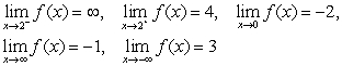 Sketch the graph of a function that satisfies