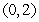 Find the radius of the circle with center passing through .