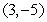 Find an equation of the circle passing through and whose center is located at the midpoint of the line segment joining and .