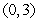 Find the point of intersection of the following lines: The line of slope 2 passing through the midpoint of the segment joining the points and . The line perpendicular to and passing through .