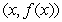 Let , . Find the value of such that the points and are farthest for .