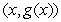 Let , . Find the value of such that the points and are farthest for .