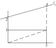 The line in the figure is parallel to the diagonal of the rectangle. Find the -coordinate of .