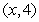Find such that lies on the line of slope through the point