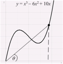 Find the minimum value of the angle between the segment joining a point on the graph of with the origin, and the -axis for .