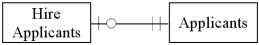 <strong>Which of the following accurately represents typical cardinalities for two entities in the HR/Payroll cycle?</strong> A) B) C) D)