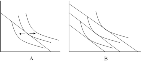 <strong>Refer to the following graphs.Which graph(s)represent(s)an externality? </strong> A) graph A B) graphs A and B C) graph B D) neither graph A nor graph B